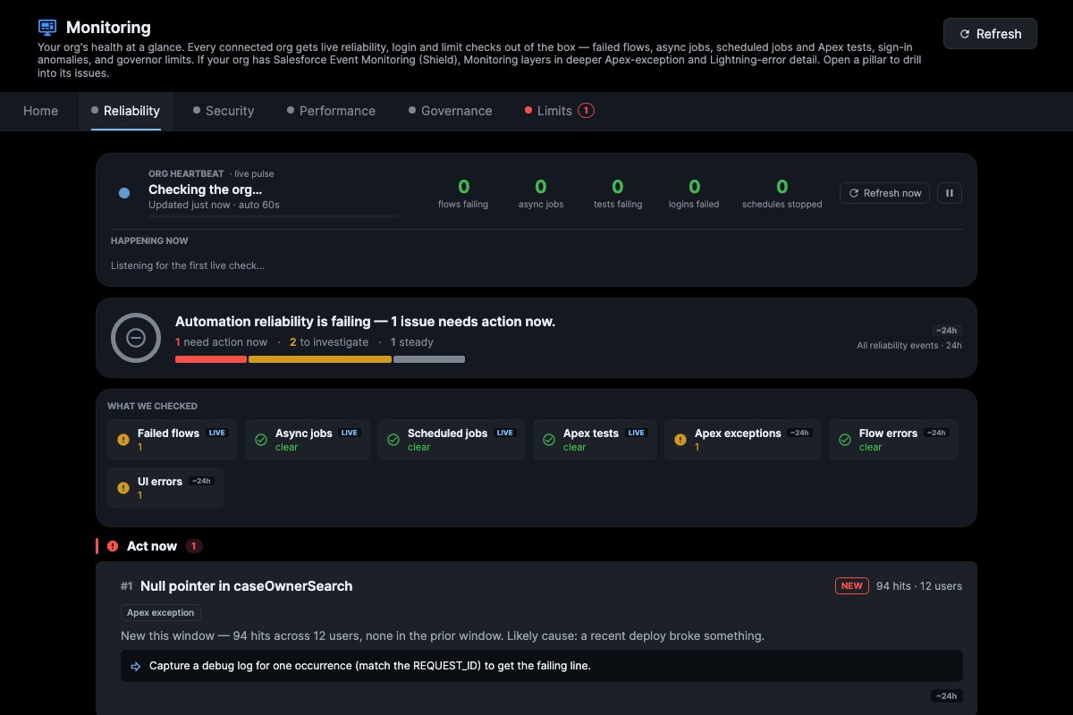 Black Widow Monitoring reliability view: live org heartbeat, an automation-reliability verdict, and a ranked Act Now card for a new Apex exception hitting 12 users
